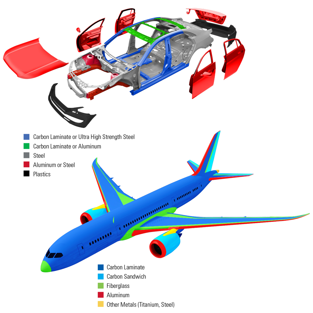 composite lightweight component used in EV and aerospace structural applications