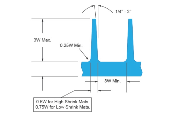 Injection Moulding Rib Design: Best Practices and Guidelines - ZE-TECH MOLD