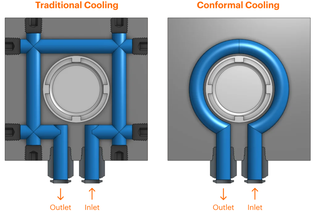 medical mold insert with conformal cooling channels for precise temperature control in medical device manufacturing