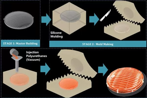 diagram showing resin pouring and vacuum extraction in silicone vacuum casting process